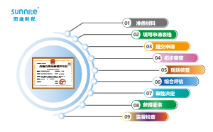 ?；方?jīng)營許可證申請流程圖：保障安全合規(guī)經(jīng)營的路徑